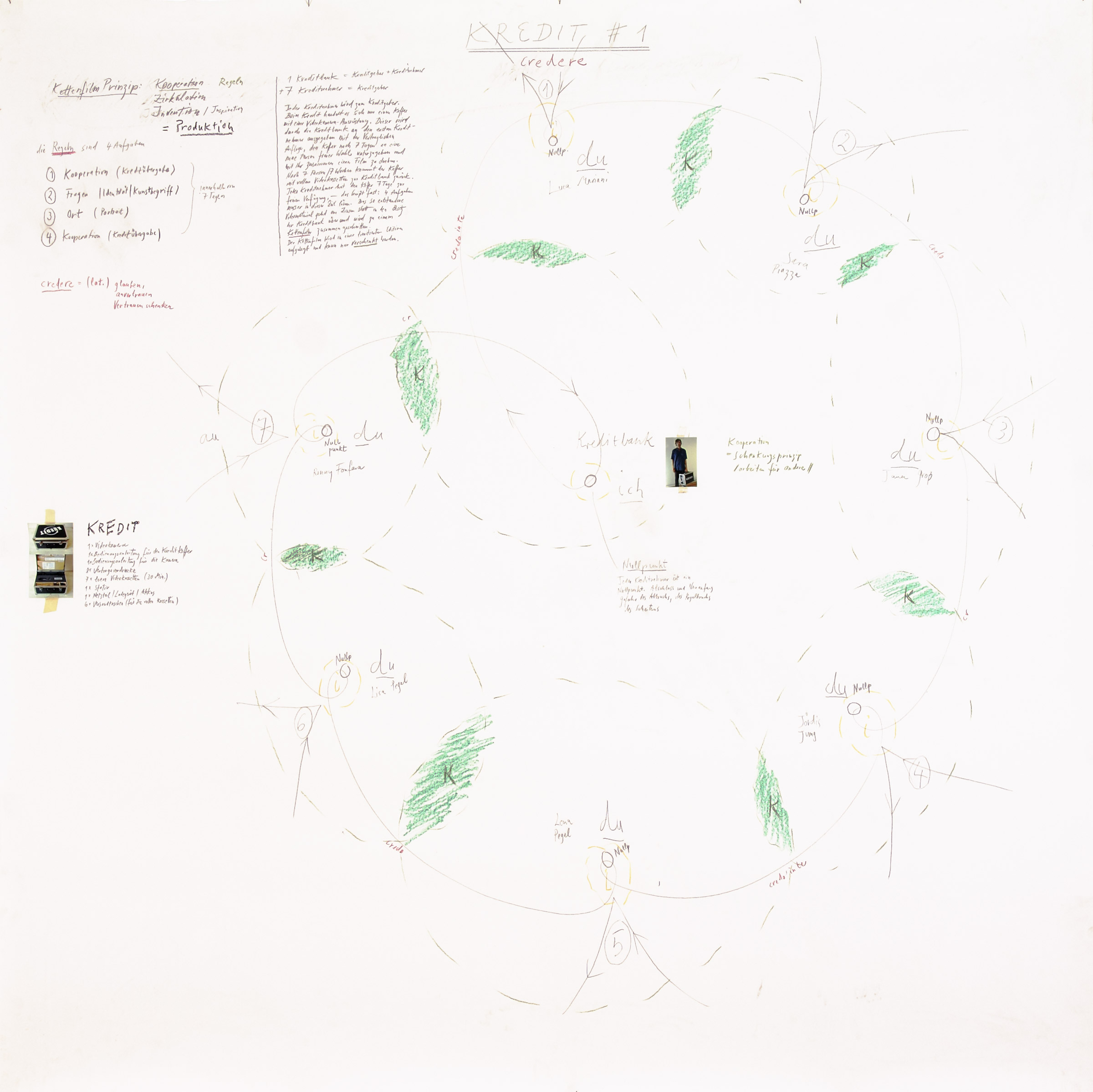 Johannes Burr: CRÉDITO N.° 2 - O Banco // Exposição no Palácio Sacrow, Potsdam (Alemanha) 2007